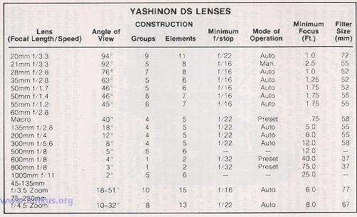 Aperture priority cameras