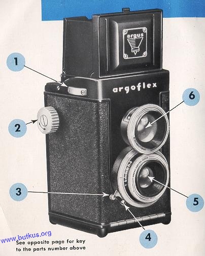 Argoflex cameras