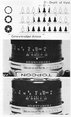 Beseler Topcon IC-1 camera