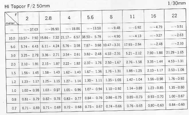 Film Exposure Chart