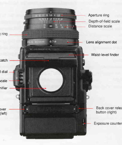 which bronica sq