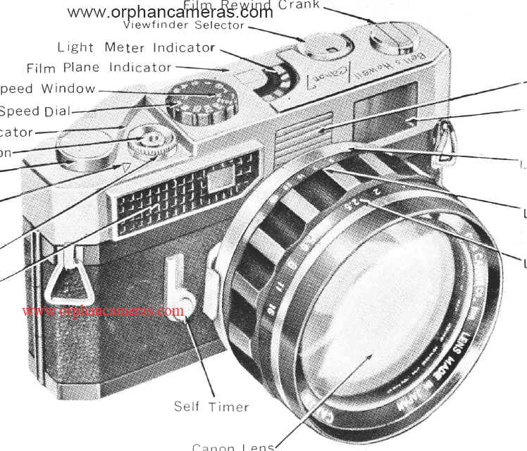 Canon rangefinder lenses