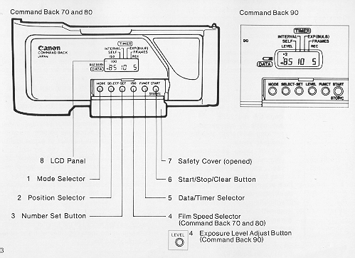 Canon Command Back 70-80-90