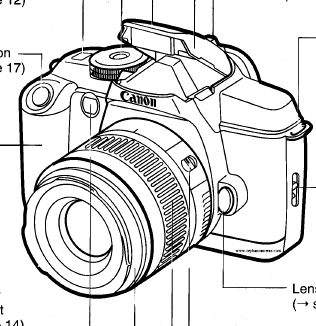 Canon EOS 5000 camera