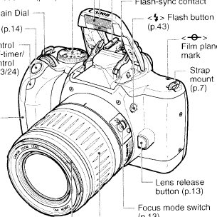 Canon EOS Rebel K2 - 3000v camera