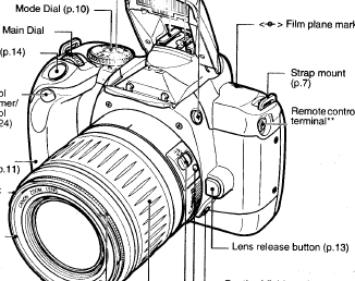 Canon EOS Rebel T2 instruction manual, Canon EOS 300X user manual, PDF