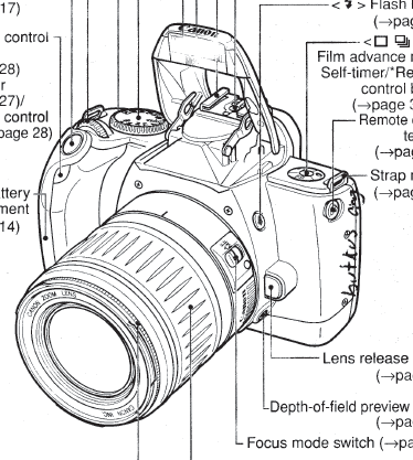 Canon Eos Rebel Xs Manual Pdf