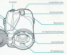 Canon EPOCA Bedienungsanleitung