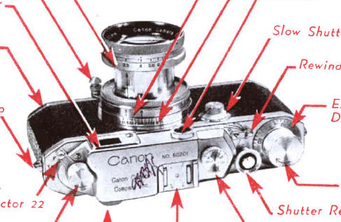 Canon rangefinder camera