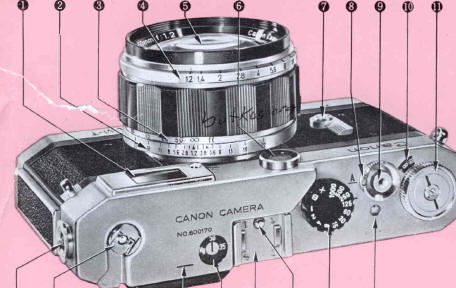 Canon rangefinder camera