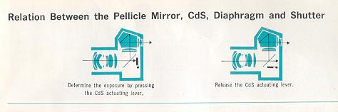 Canon QL Pellex