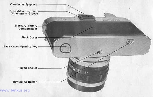 Canon QL Pellex