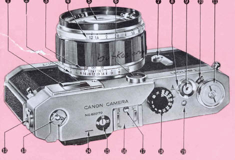 Canon rangefinder lenses