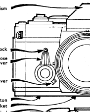 Canon camera reflex guide