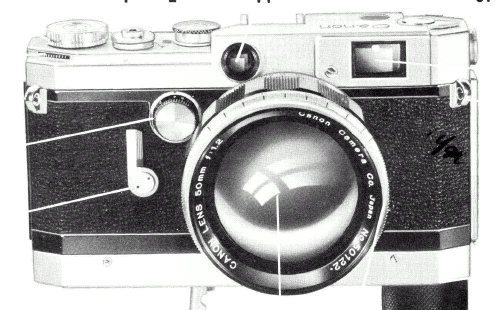 Canon Rangefinder lenses