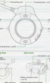 Canon flash unit