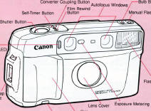 Canon point and shoot Camera