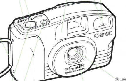 Canon snappy LX camera