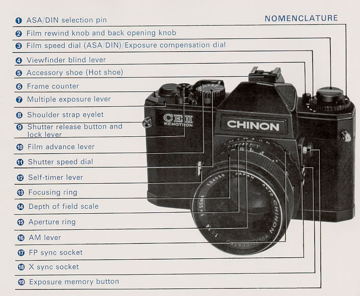 Chinon CEII-Menotrone camera