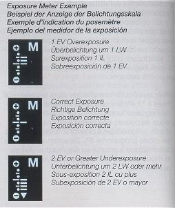 Contax Aria camera