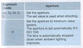 Contax Aria camera