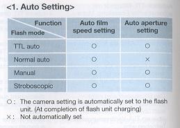 Contax Aria camera