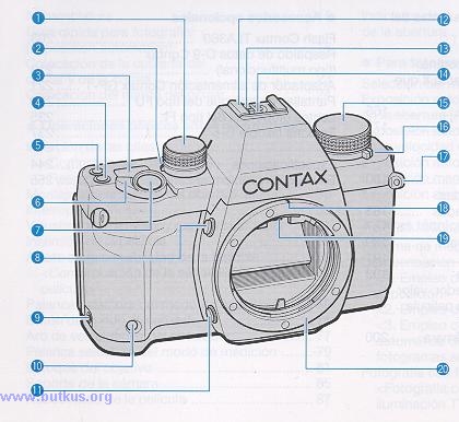 Contax Aria camera