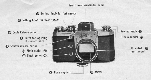 Wirgin Edixa camera