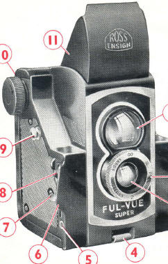 Ensign Ful-Vue Super camera