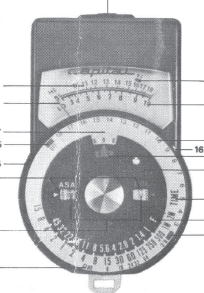 Capital CDs Exposure Meter