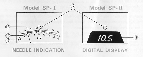 Capital Spot Meter