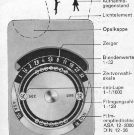 Color Prix light meter manual
