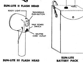 Hershey Sun-lite III / II flash