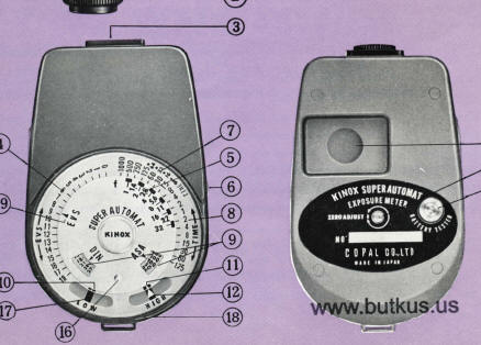 KINOX Super Automat meter