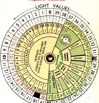 Exposure reading dial - Light Values