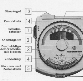 Metrastar Light Meter