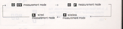 Sekonic Flashmate