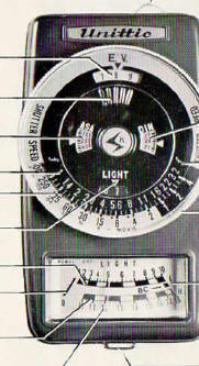 UNITTIC Meters