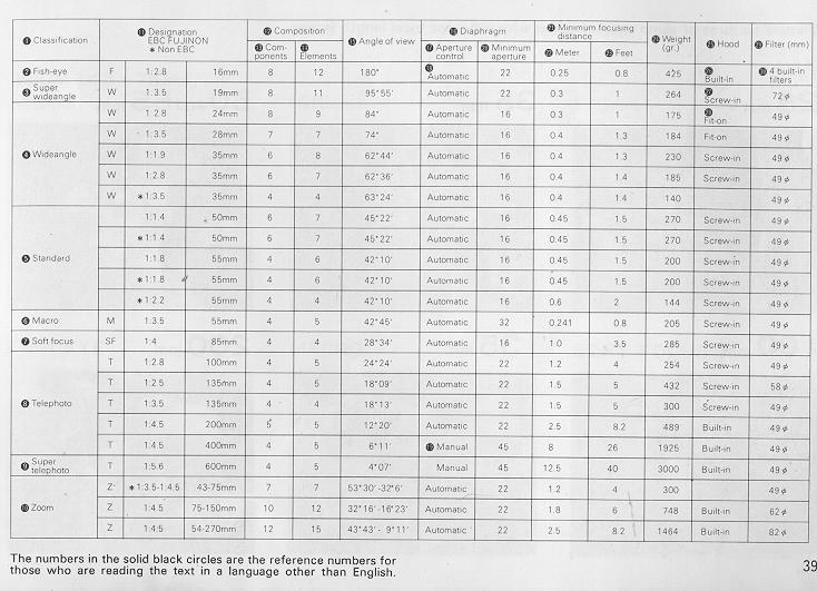 Lens Filter Size Chart