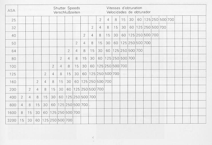 Asa Iso Conversion Chart