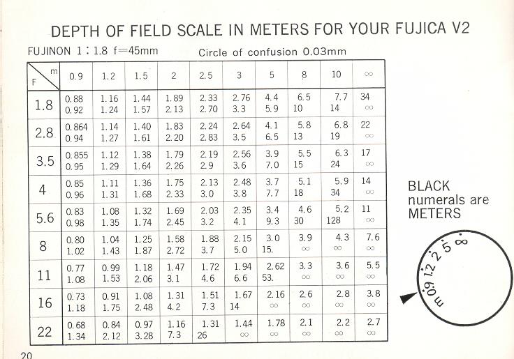 Fujica V2 camera