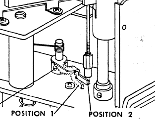 Graflex Service