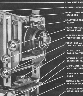 Grover Universal View camera