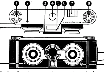 ILOCA - REALIST camera