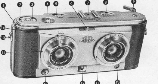 Iloca Stereo - Rapid camera