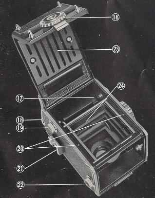 Kowa KALLOFLEX camera