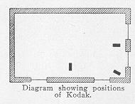 Kodak No. 3A Autographic camera