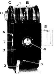 Kodak Bantam camera