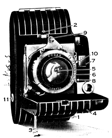 Kodak Bantam Special camera