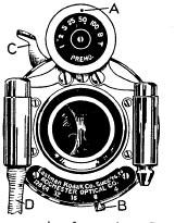 Kodak Pony Premo No. 3 & 4 camera